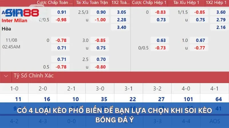 Có 4 loại kèo phổ biến để bạn lựa chọn khi soi kèo bóng đá Ý