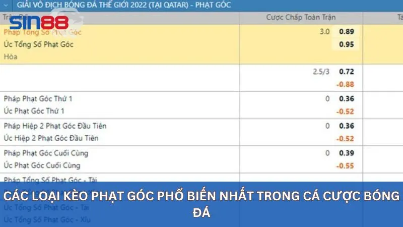 Các loại kèo phạt góc phổ biến